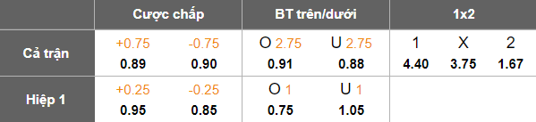 Nhận định, soi kèo Jadran Dekani vs Beltinci, 20h30 ngày 12/10: Thắng tiếp - Ảnh 5