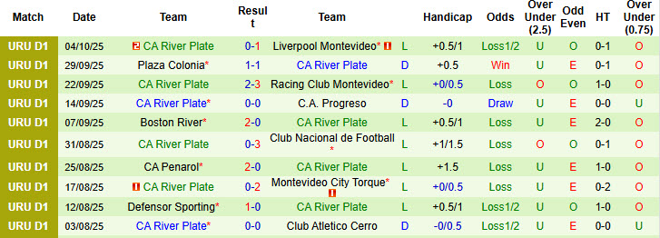 Nhận định, soi kèo Juventud de Las Piedras vs CA River Plate, 23h00 ngày 12/10: Mùa giải vứt đi - Ảnh 3