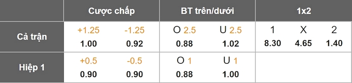 Nhận định, soi kèo Lithuania vs Ba Lan, 1h45 ngày 13/10: Không dễ - Ảnh 10