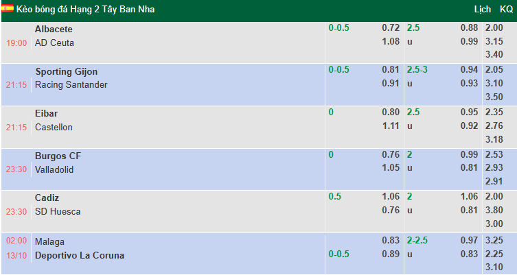 Nhận định, soi kèo Malaga vs Deportivo, 2h00 ngày 13/10: Cầm chân đội đầu bảng 12 Nhận định, soi kèo Malaga vs Deportivo, 2h00 ngày 13/10: Cầm chân đội đầu bảng - Ảnh 1