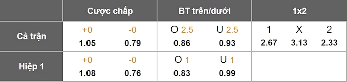 Nhận định, soi kèo Nữ Koln vs Nữ Union Berlin, 23h30 ngày 12/10: Tin vào tân binh - Ảnh 7