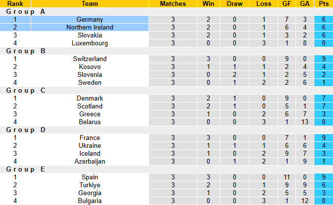 Chuyên gia dự đoán Bắc Ireland vs Đức, 1h45 ngày 14/10 - Ảnh 4