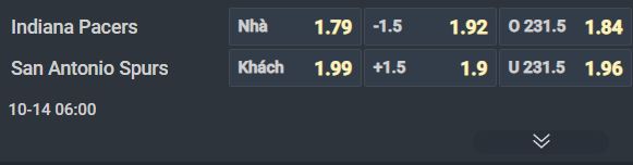 Nhận định bóng rổ Indiana Pacers vs San Antonio Spurs, 06h00 ngày 14/10: Thủ chắc đấu công cường - Ảnh 1