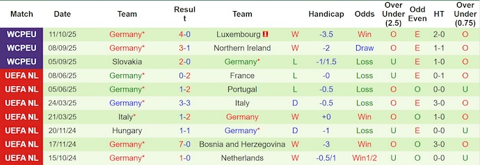 Nhận định, soi kèo Bắc Ireland vs Đức, 1h45 ngày 14/10: Quyết liệt ngôi đầu - Ảnh 3