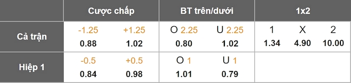 Nhận định, soi kèo Bắc Macedonia vs Kazakhstan, 1h45 ngày 14/10: Giữ vững ngôi đầu - Ảnh 1