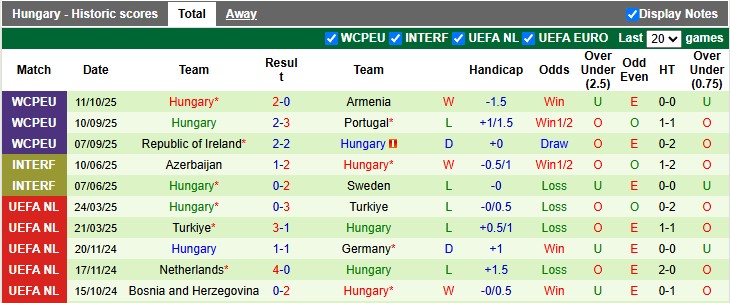 Nhận định, soi kèo Bồ Đào Nha vs Hungary, 1h45 ngày 15/10: Thắng là được - Ảnh 2