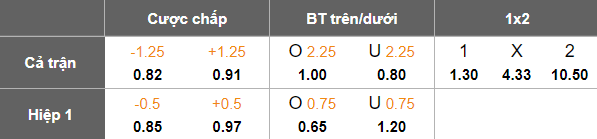 Nhận định, soi kèo Cameroon vs Angola, 23h00 ngày 13/10: Thắng và chờ đợi - Ảnh 5
