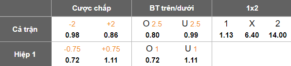 Nhận định, soi kèo Cape Verde vs Eswatini, 23h00 ngày 13/10: World Cup vẫy gọi - Ảnh 5