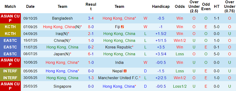 Nhận định, soi kèo Hong Kong vs Bangladesh, 19h00 ngày 14/10: Bước ngoặt - Ảnh 1