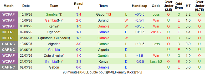 Nhận định, soi kèo Hong Kong vs Bangladesh, 19h00 ngày 14/10: Bước ngoặt - Ảnh 2