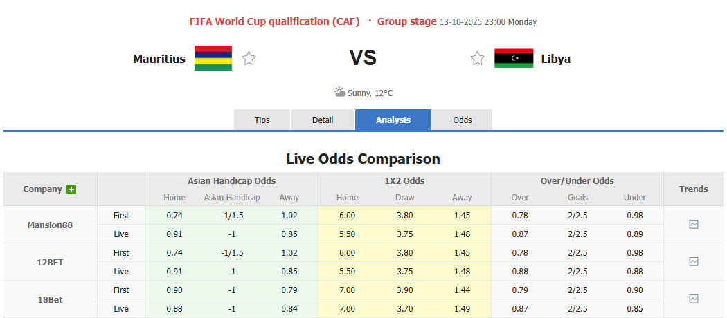 Nhận định, soi kèo Mauritius vs Libya, 23h00 ngày 13/10: Trận đấu vô thưởng vô phạt - Ảnh 1