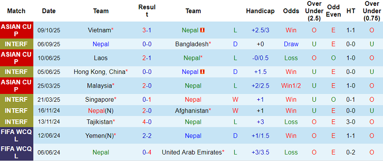Nhận định, soi kèo Nepal vs Việt Nam, 19h30 ngày 14/10 - Ảnh 1