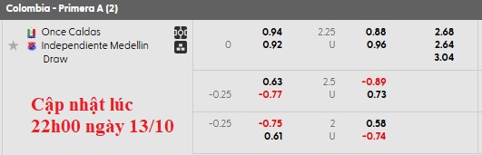 Nhận định, soi kèo Once Caldas vs Independiente Medellin, 5h15 ngày 14/10: Cân bằng - Ảnh 6