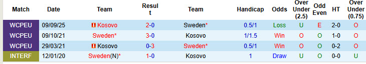 Nhận định, soi kèo Thụy Điển vs Kosovo, 01h45 ngày 14/10: Đã đến lúc lên tiếng - Ảnh 5