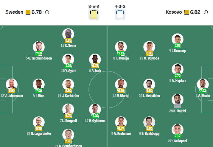 Nhận định, soi kèo Thụy Điển vs Kosovo, 01h45 ngày 14/10: Đã đến lúc lên tiếng - Ảnh 6