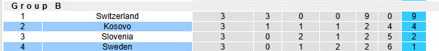 Nhận định, soi kèo Thụy Điển vs Kosovo, 01h45 ngày 14/10: Đã đến lúc lên tiếng - Ảnh 7
