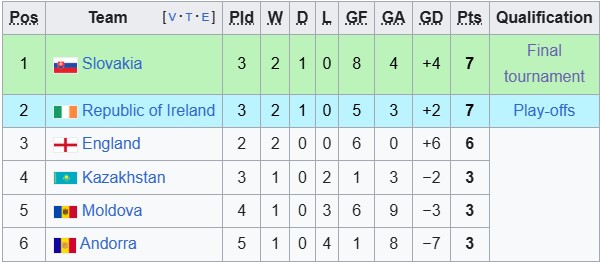 Nhận định, soi kèo U21 Anh vs U21 Andorra, 1h45 ngày 14/10: Thắng dễ nhưng khó đậm - Ảnh 4
