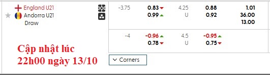 Nhận định, soi kèo U21 Anh vs U21 Andorra, 1h45 ngày 14/10: Thắng dễ nhưng khó đậm - Ảnh 6