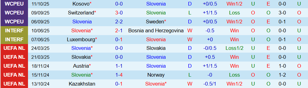 Soi kèo góc Slovenia vs Thụy Sĩ, 01h45 ngày 14/10 - Ảnh 1