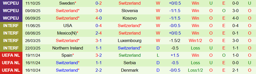 Soi kèo góc Slovenia vs Thụy Sĩ, 01h45 ngày 14/10 - Ảnh 2