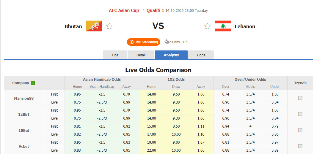 Nhận định, soi kèo Bhutan vs Lebanon, 23h00 ngày 14/10: Đứng vững ngôi đầu - Ảnh 1