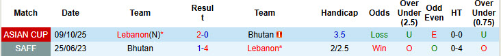Nhận định, soi kèo Bhutan vs Lebanon, 23h00 ngày 14/10: Đứng vững ngôi đầu - Ảnh 4