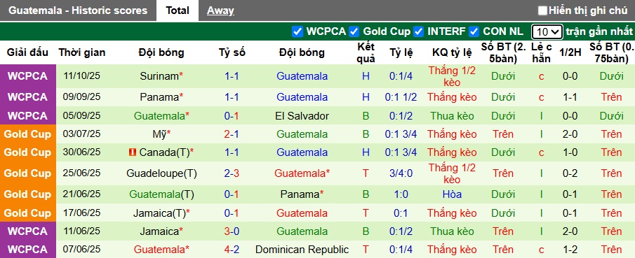 Nhận định, soi kèo El Salvador vs Guatemala, 09h00 ngày 15/10: Chia điểm! - Ảnh 3