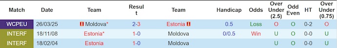 Nhận định, soi kèo Estonia vs Moldova, 23h00 ngày 14/10: Chiến đấu vì danh dự - Ảnh 4