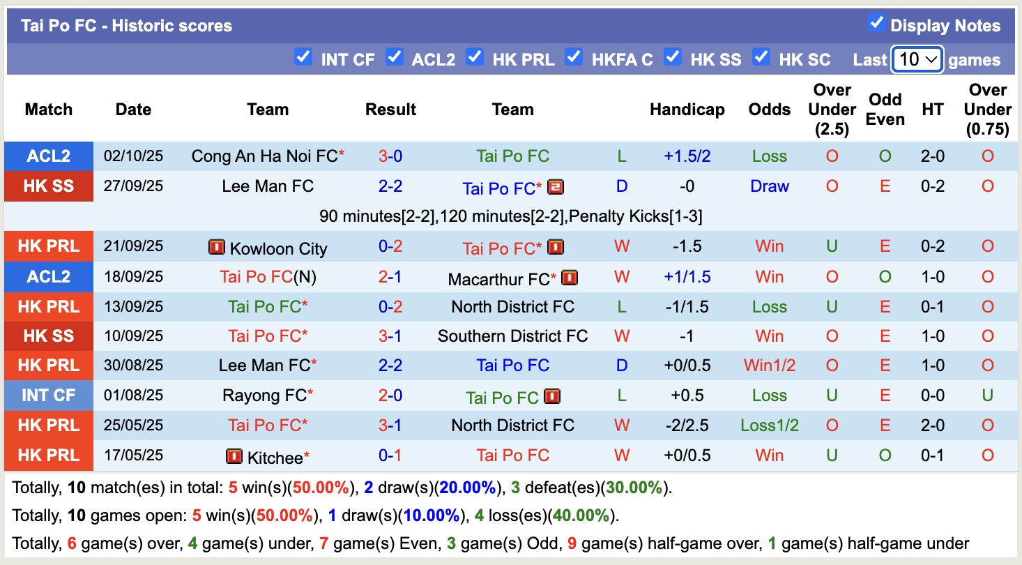 Nhận định, soi kèo Hong Kong vs Tai Po, 14h30 ngày 15/10: Tìm lại niềm vui - Ảnh 2