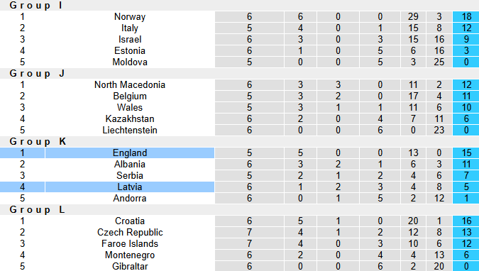 Nhận định, soi kèo Latvia vs Anh, 1h45 ngày 15/10: Vua vòng loạt đoạt vé - Ảnh 5