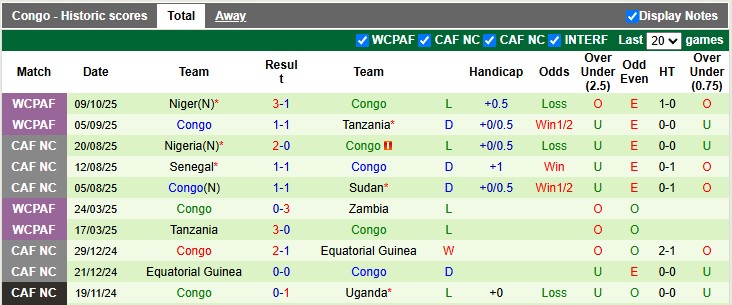 Nhận định, soi kèo Ma-rốc vs Congo, 2h00 ngày 15/10: Nhẹ nhàng - Ảnh 2