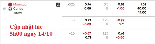 Nhận định, soi kèo Ma-rốc vs Congo, 2h00 ngày 15/10: Nhẹ nhàng - Ảnh 5