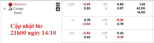 Nhận định, soi kèo Ma-rốc vs Congo, 2h00 ngày 15/10: Nhẹ nhàng - Ảnh 6