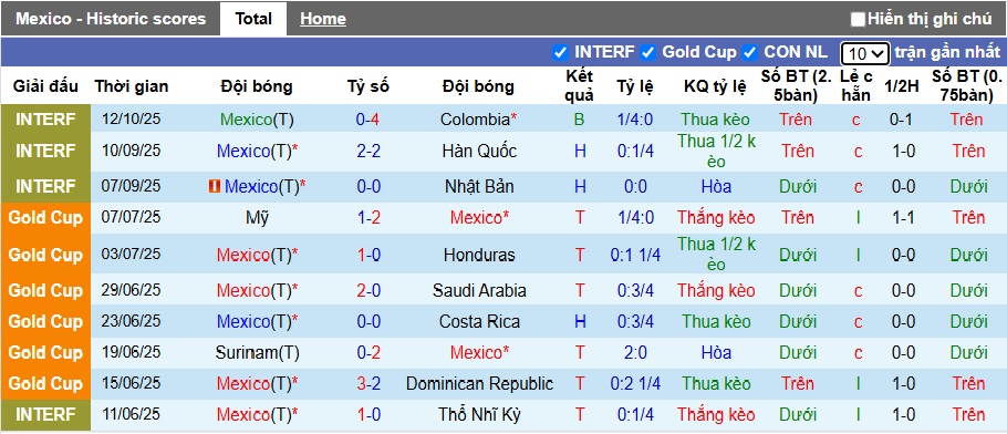 Nhận định, soi kèo Mexico vs Ecuador, 09h30 ngày 15/10: Ca khúc khải hoàn - Ảnh 3