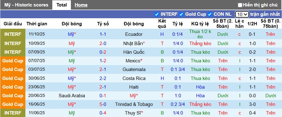 Nhận định, soi kèo Mỹ vs Australia, 08h00 ngày 15/10: Bất phân thắng bại - Ảnh 3