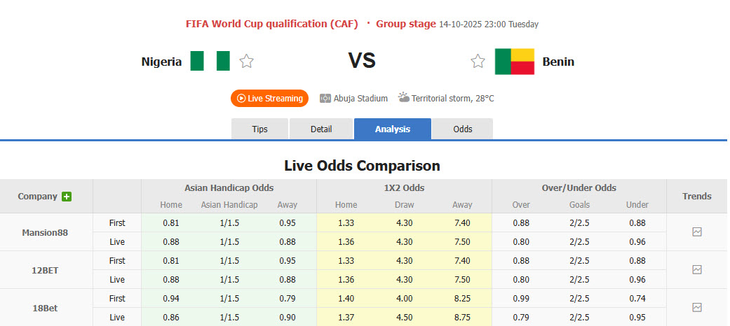 Nhận định, soi kèo Nigeria vs Benin, 23h00 ngày 14/10: Thất vọng đại bàng xanh - Ảnh 1