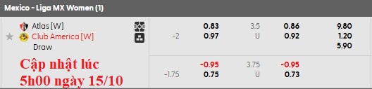 Nhận định, soi kèo nữ Atlas vs nữ Club America, 8h00 ngày 16/10: Tiếp tục nuôi hi vọng - Ảnh 5