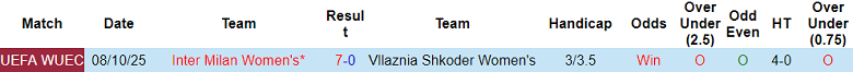 Nhận định, soi kèo nữ Vllaznia vs nữ Inter Milan, 23h00 ngày 15/10: Tạm biệt chủ nhà - Ảnh 3