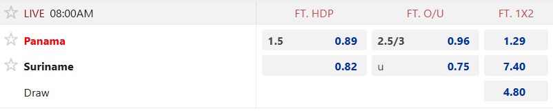 Nhận định, soi kèo Panama vs Suriname, 08h00 ngày 15/10: Khó thắng cách biệt - Ảnh 5