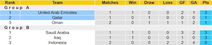 Nhận định, soi kèo Qatar vs UAE, 0h00 ngày 15/10: Giữ chắc ngôi đầu - Ảnh 5