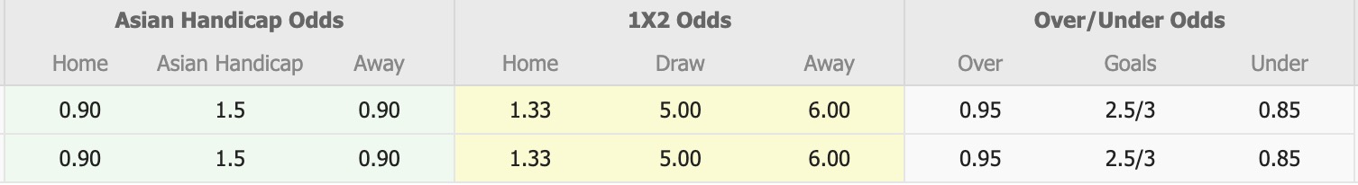 Nhận định, soi kèo Sabail vs Zaqatala, 19h00 ngày 15/10: Bắt nạt Zaqatala - Ảnh 1