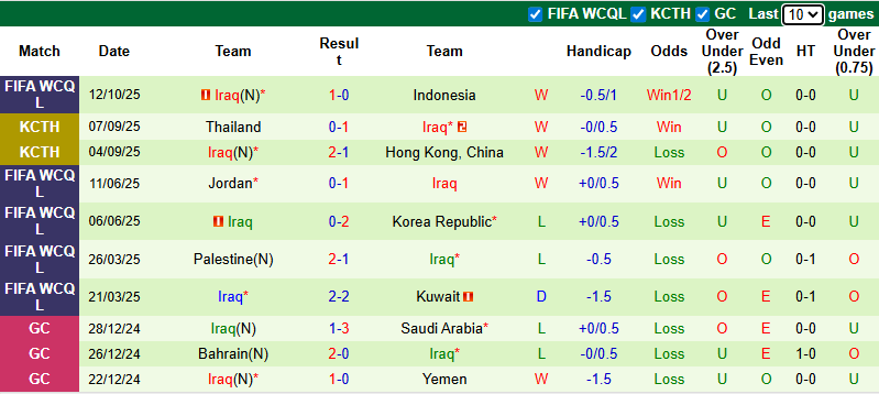 Nhận định, soi kèo Saudi Arabia vs Iraq, 1h45 ngày 15/10: Chủ nhà tự quyết - Ảnh 3