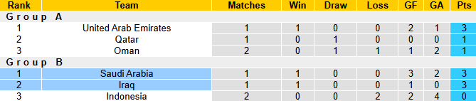 Nhận định, soi kèo Saudi Arabia vs Iraq, 1h45 ngày 15/10: Chủ nhà tự quyết - Ảnh 6