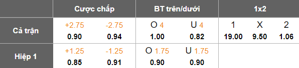Nhận định, soi kèo Seychelles vs Gambia, 20h00 ngày 14/10: Game dễ - Ảnh 5