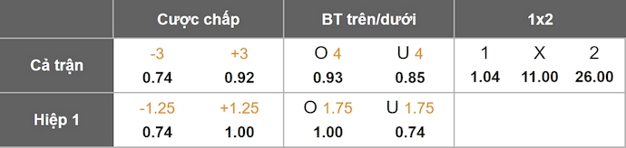 Nhận định, soi kèo U21 Italia vs U21 Armenia, 23h00 ngày 14/10: Khác biệt đẳng cấp - Ảnh 1
