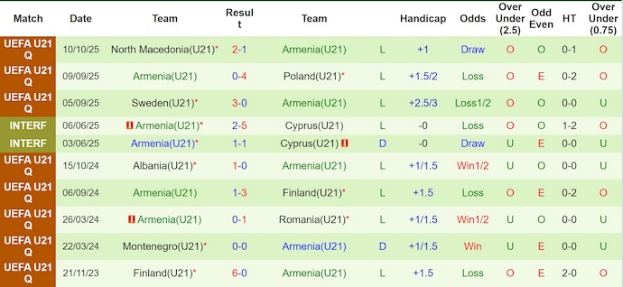 Nhận định, soi kèo U21 Italia vs U21 Armenia, 23h00 ngày 14/10: Khác biệt đẳng cấp - Ảnh 3