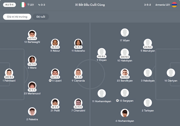 Nhận định, soi kèo U21 Italia vs U21 Armenia, 23h00 ngày 14/10: Khác biệt đẳng cấp - Ảnh 6