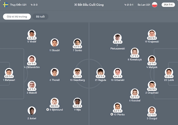 Nhận định, soi kèo U21 Thụy Điển vs U21 Ba Lan, 23h00 ngày 14/10: Giữ chắc ngôi đầu - Ảnh 6