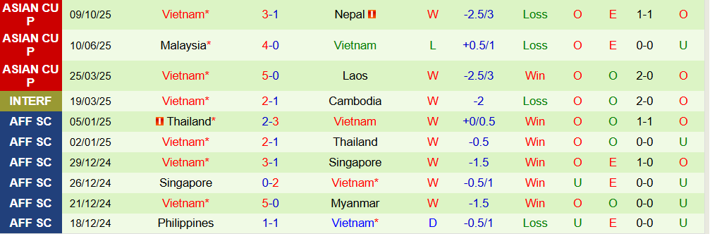 Soi kèo góc Nepal vs Việt Nam, 19h30 ngày 14/10 - Ảnh 2