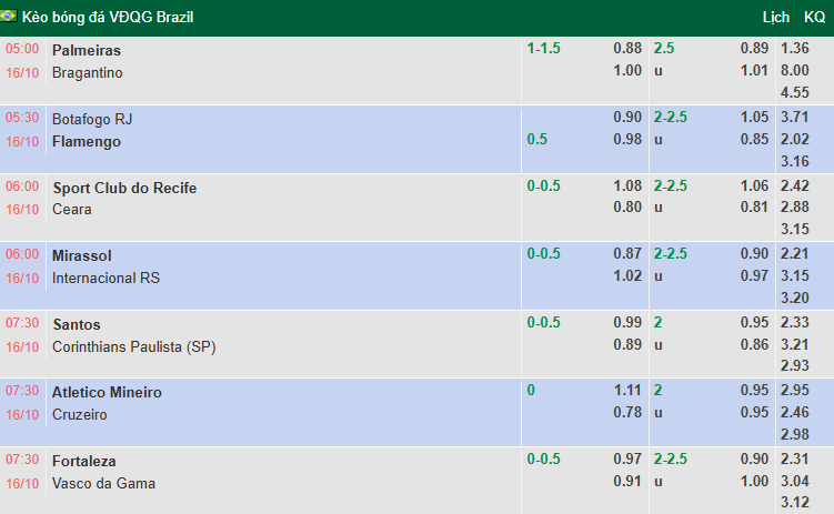 Nhận định, soi kèo Atletico Mineiro vs Cruzeiro, 7h30 ngày 16/10: Derby rực lửa - Ảnh 1